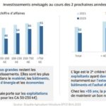 Investissement dans les exploitations agricoles : la BPCE anticipe un coup de frein