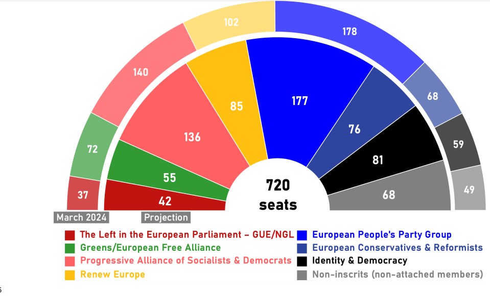 Elections européennes 2024 – Portraits et programmes de 9 agriculteurs français candidats