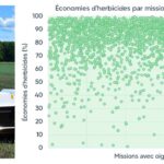 Des économies d'herbicides impressionnantes grâce au pulvérisateur ARA relevées dans près de 3000 missions en champs d'oignons